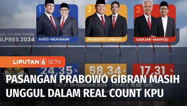 Hasil Real Count KPU: Pasangan Prabowo-Gibran Masih Unggul, Data Masuk Sudah 70,72% | Liputan 6