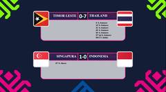 AFF SUZUKI CUP 2018 : Hasil Laga Singapura Vs Indonesia & Timor Leste Vs Thailand