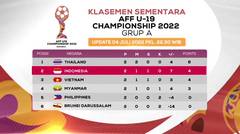 Indonesia Posisi Kedia! Klasemen Sementara Piala AFF U-19 2022 - 5 Juli