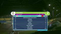 Full Highlight Sepak Bola Putri Jepang vs China 1 - 0 | Asian Games 2018