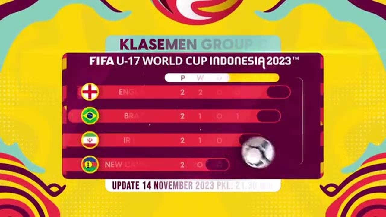 fifa u 17 world cup table 2023 results