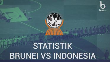 Fakta Menarik Kemenangan Telak 8-0 Timnas Indonesia U-19 Vs Brunei