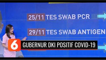 Kronologi Gubernur Anies Baswedan Dikonfirmasi Positif Covid-19 | Liputan 6