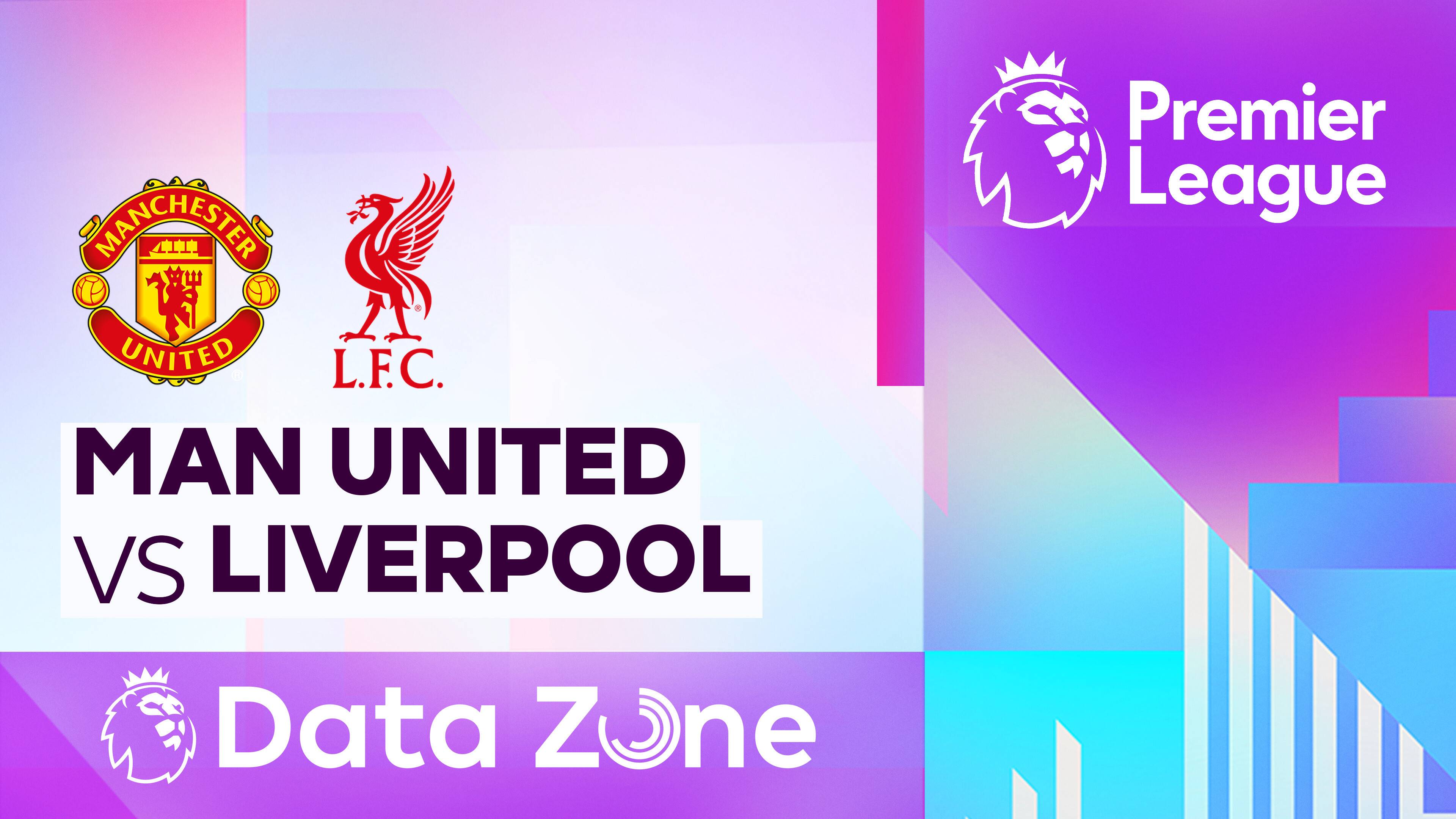 Man United vs Liverpool