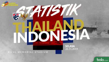 Statistik Sepak Bola SEA Games 2019, Thailand Vs Indonesia 0-2