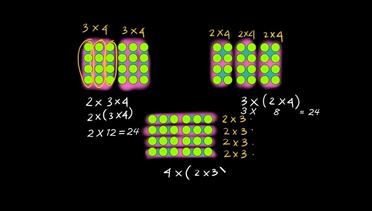 Sifat Perkalian - Operasi Hitung Bilangan - Matematika - Khan Academy