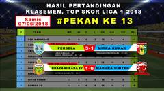 Hasil, Klasemen PERSELA (3) vs (1) MITRA KUKAR / BHAYANGKARA FC (1) vs (0) MADURA UNITED #Pekan ke 13