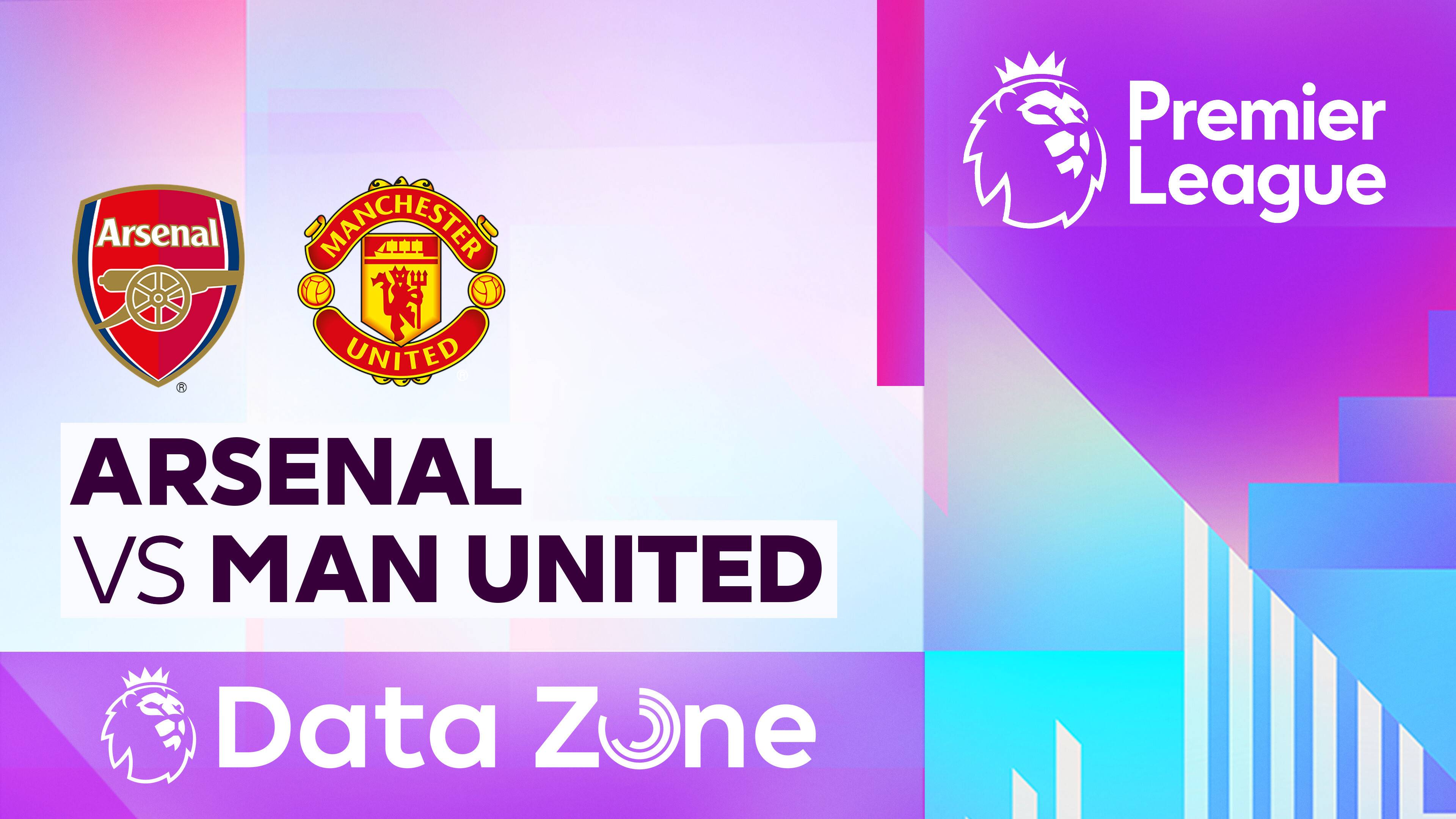 Arsenal vs Man United