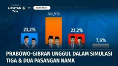 Jelang Debat Ketiga, Ini Hasil Survei Pemilu Liputan 6 x Indonesia Indicator | Liputan 6
