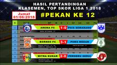 Hasil, Klasemen AREMA FC (1) vs (0) PSIS SEMARANG / BORNEO FC (3) vs (1) PSMS MEDAN #Pekan ke 12