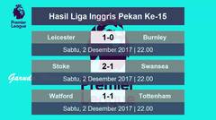 Hasil Liga Inggris 3/12/2017 | Pekan Ke-15