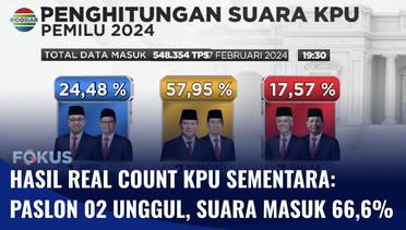 Real Count KPU: Paslon Prabowo-Gibran Masih Unggul, Suara Masuk Sudah 66,6 Persen | Fokus