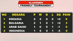 Hasil Bulgaria VS Indonesia International U19