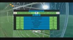 Full Match Liga 1 - Bhayangkara FC vs PERSIPURA Jayapura