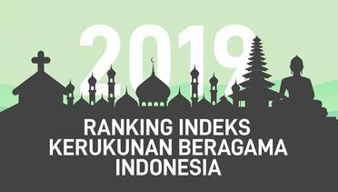 Ranking Indeks Kerukunan Beragama di Indonesia 2019