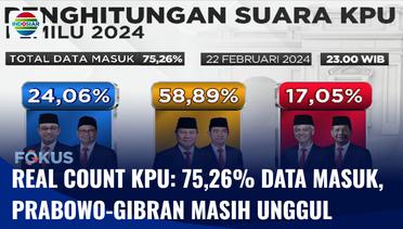 Update Real Count KPU: 75,26% Data Masuk, Prabowo-Gibran Masih Unggul | Fokus