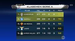 Juventus Pimpin Klasemen Sementara Serie A