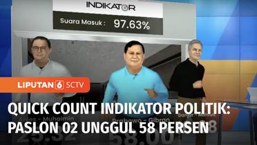 Quick Count Indikator Politik: Prabowo-Gibran Unggul 58 Persen, Suara Masuk 97,63 Persen | Liputan 6