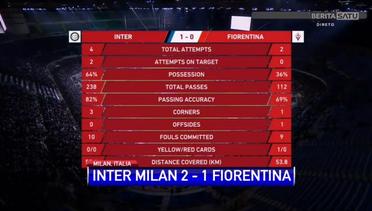 Singkirkan Fiorentina, Inter ke Semifinal Piala Italia