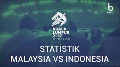 Unggul di Statistik, Hasil Akhir tak Berpihak pada Timnas Indonesia U-22