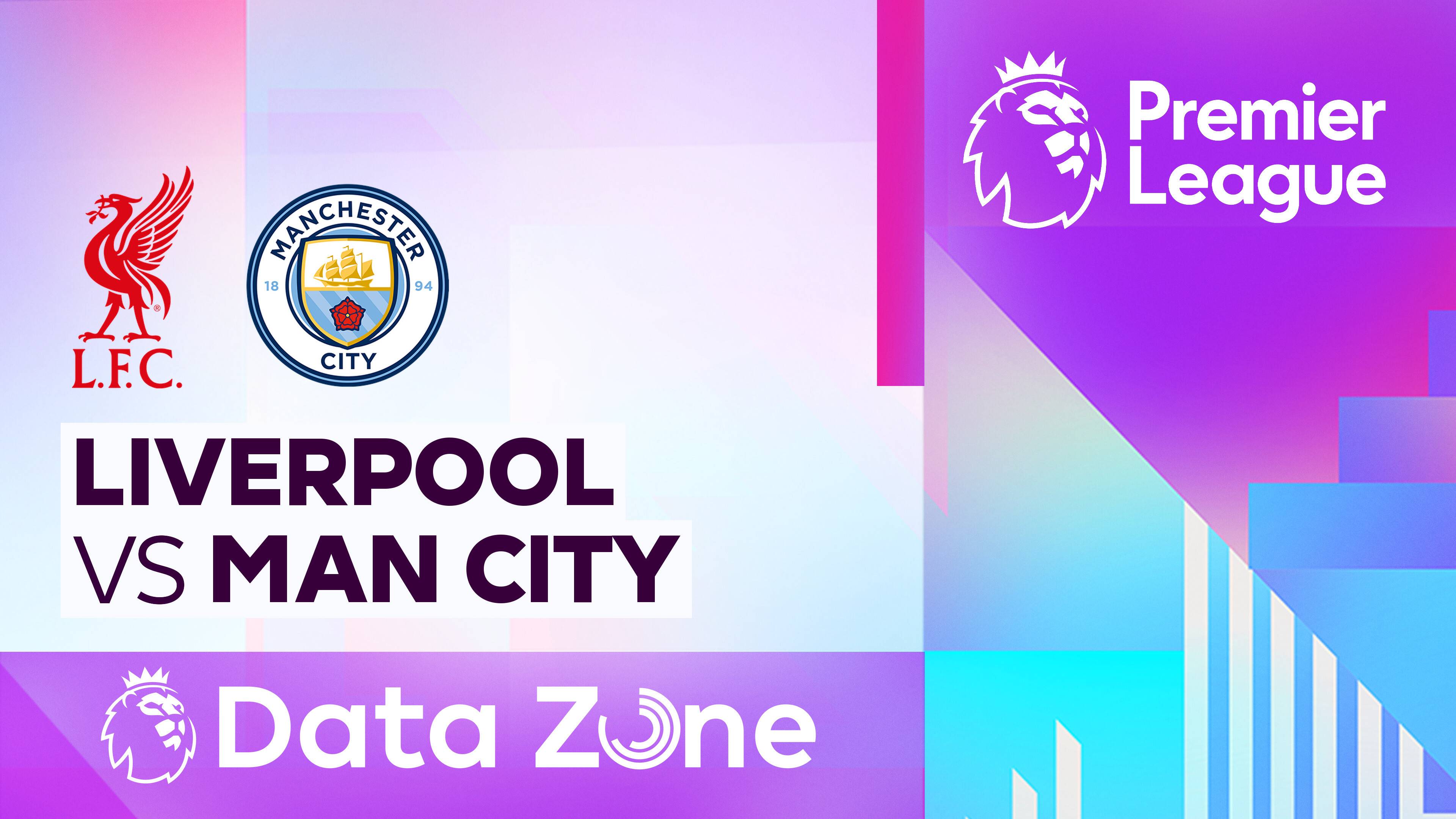 Liverpool vs Man City