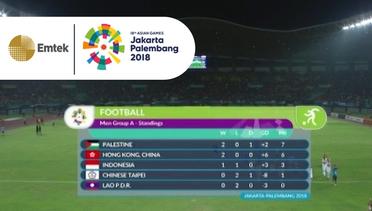 Hasil Pertandingan Sepakbola Pria Indonesia vs Palestine | Gempita Asian Games 2018