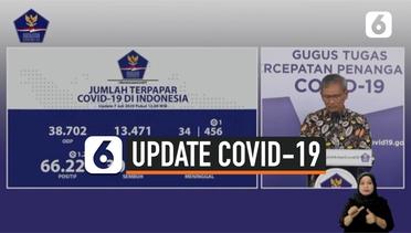 Bertambah 1.268, Kasus Positif Covid-19 di Indonesia Jadi 66.226