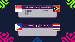AFF SUZUKI CUP 2018: Hasil Laga Filipina Vs Thailand & Singapura Vs Timor Leste + Klasemen Sementara
