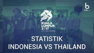 Statistik Timnas Indonesia U-22 & Thailand Relatif Berimbang