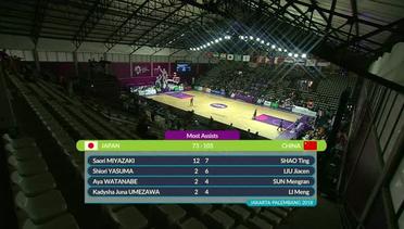 Full Highlight Bola Basket Putri Jepang Vs China 73 - 105 | Asian Games 2018