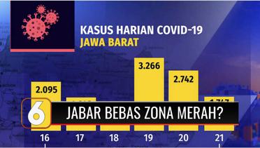 Gubernur Ridwan Kamil Nyatakan Jabar Sudah Bebas dari Zona Merah Covid-19 | Liputan 6