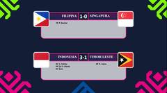 AFF SUZUKI CUP 2018 : Hasil Laga Indonesia Vs Timor Leste & Filipina Vs Singapura
