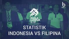 Fakta Menarik di Balik Kemenangan 3-0 Timnas Indonesia U-22 Atas Filipina.
