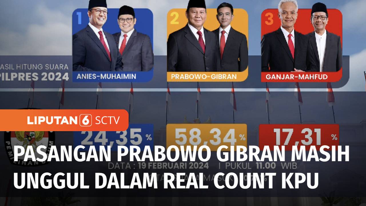 Hasil Real Count KPU: Pasangan Prabowo-Gibran Masih Unggul, Data Masuk ...