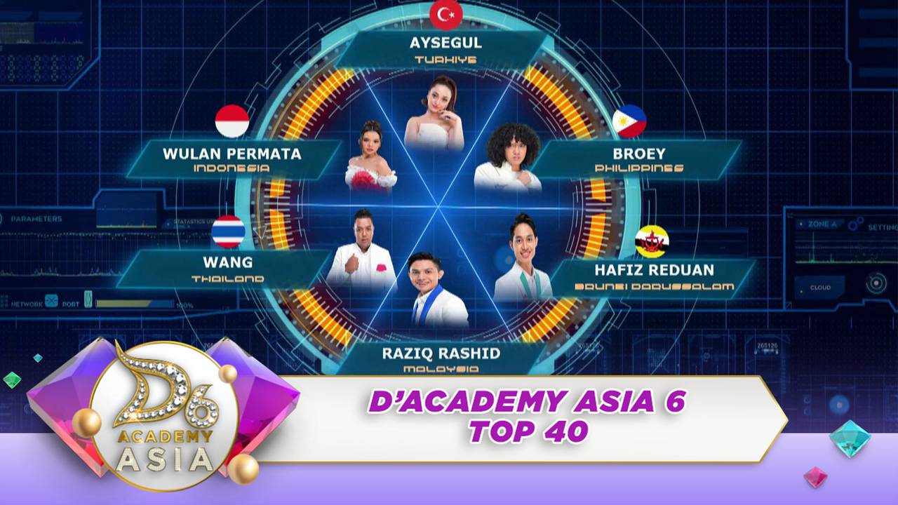 Kompetisi Makin Ketat!! Grouping Top 30 Da Asia 6!! Siapa Jagoanmu ...