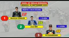 Hasil Race MotoGP Emilia Romagna 2020