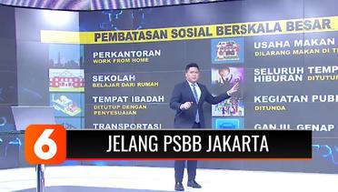 Ingat-Ingat Lagi, Ini Hal yang Harus dan Tidak Boleh Dilakukan Saat Penerapan PSBB Jakarta