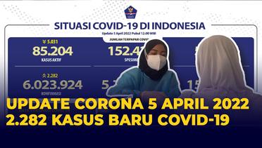 Update Corona 5 April 2022: 2.282 Kasus Baru Covid-19 Terkonfirmasi
