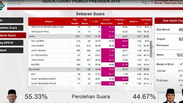 Cek Hasil Hitung Cepat Sementara, Jokowi Unggul - Quick Count 2019