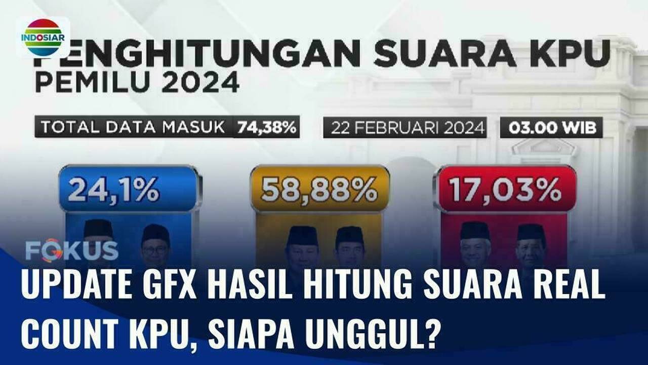 Penghitungan Suara Pilpres 2024 Masih Berlangsung, Cek Hasil Hitung ...