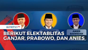 Survei Litbang Kompas Tunjukan Elektabilitas Ganjar, Prabowo, dan Anies