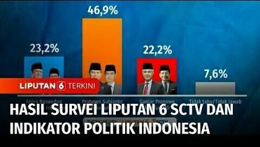 Hasil Survei Liputan 6 x Indikator Politik: Prabowo-Gibran Stagnan, AMIN Menyalip Ganjar Mahfud | Liputan 6
