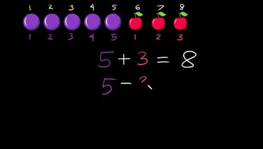 Penjumlahan dan pengurangan - Buah - Bilangan - Matematika - Khan Academy
