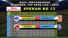Hasil, Klasemen PSIS SEMARANG (1) vs (0) BORNEO FC / PERSERU (0) vs (1) AREMA FC #Pekan ke 13