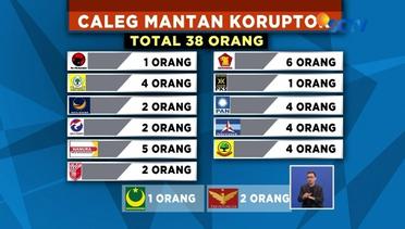 38 Caleg Mantan Napi Korupsi Siap Melaju di Pemilu 2019 - Liputan6 Siang