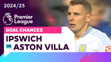 Peluang Gol | Ipswich vs Aston Villa | Premier League 2024/25