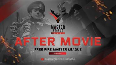 Perjalanan Team Esports di Turnamen Free Fire Master League Season I