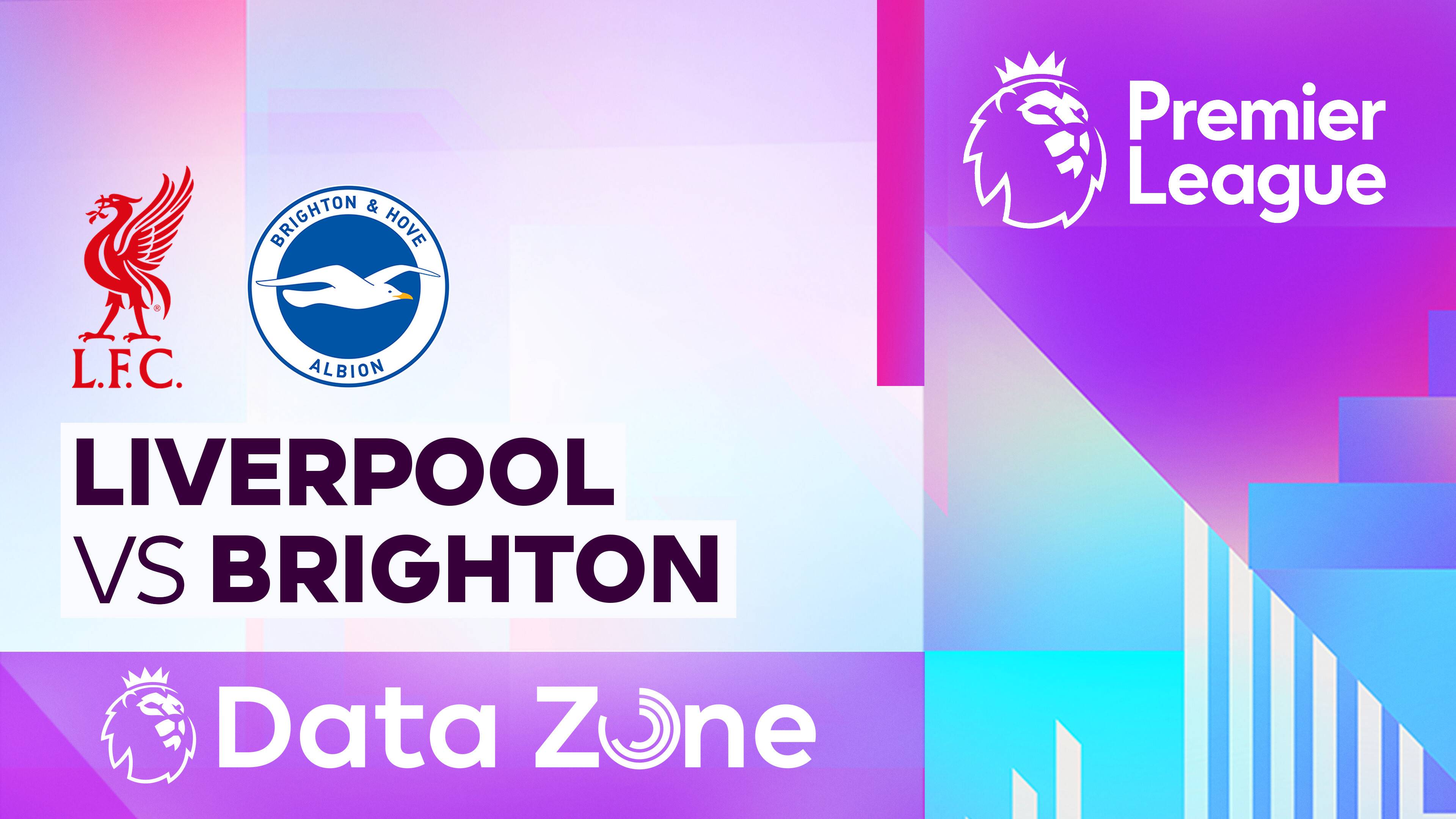 Liverpool vs Brighton and Hove Albion