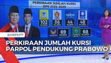 Ditambah NasDem dan PKB, Koalisi Prabowo-Gibran Kuasai Senayan dengan Perkiraan 417 Kursi!