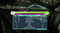 Full Highlight Bola Basket Putri Mongolia VS Thailand  51 - 80   | Asian Games 2018